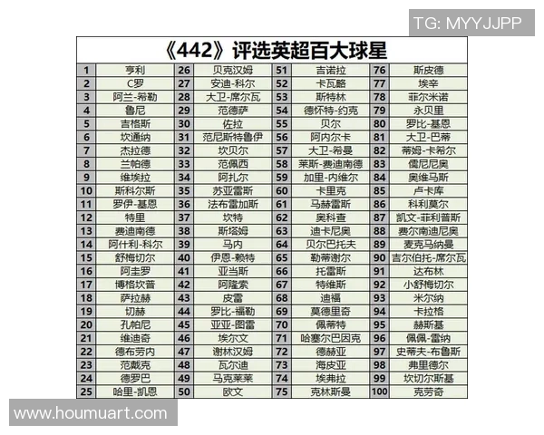 全球足球十大超级球星排名盘点 谁才是真正的足坛巨星之王